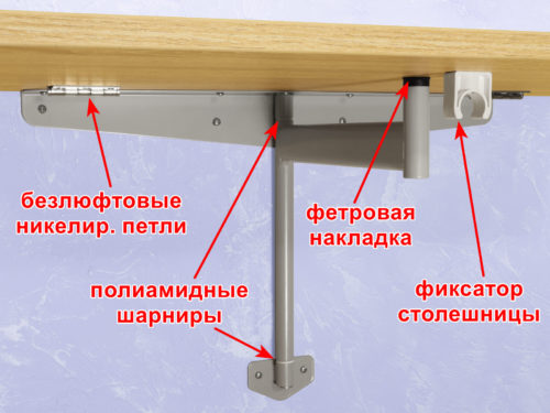 Пристенный стол Пола, характеристики